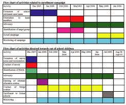 5 Media Plan Free Templates To Save Your Time Newoldstamp