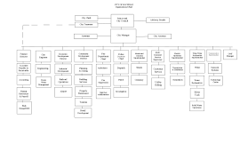 city organization chart city of rochelle il