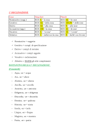 Fast jede kindertageseinrichtung hat in einem bestimmten zeitrhythmus einen. Infans Latino Traduzione