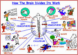 Threesology Research Journal Music Math Corpus Callosum Art Appreciation