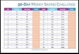 19 Amazing Money Saving Challenges For You To Save More In 2019