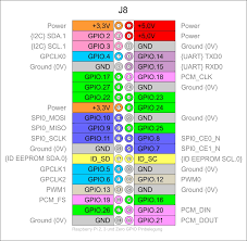 Also wenn das die ansicht von der unterseite ist, dann sollte das stimmen, hier nochmal die belegung von der oberseite aus. Tutorial Raspberry Pi Gpio Pins Mit Wiringpi Einrichten Ansteuern Und Auslesen