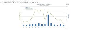 Kemudian lombok barat 1.754 kasus, sumbawa 1.676 kasus, lombok timur 1.638 kasus dan kota bima 1.121 kasus. The Greatest Fathan Contoh Jquery High Chart Dengan Php Membuat Grafik Yang Menarik Dan Dinamis Contoh Script