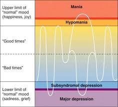 46 Best Bipolar Disorder Images Bipolar Disorder Bipolar