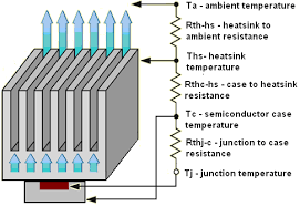 Heat Sink Design Calculators Thermal Analysis Software