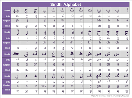 14 Rigorous Barahkhadi Chart