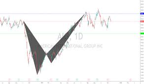 aig stock price and chart nyse aig tradingview uk