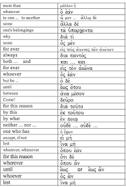 Reforming Student Greek Idiom Chart