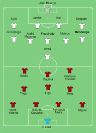 Veja imagens de alta qualidade seguindo a etiqueta '#portugal seleção jogos 2020'. Em Jogo Historico Angola Perde Para Portugal Wikinoticias