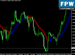 The indicator uses the cleledc class of the smoothalgorithms.mqh library, a detailed explanation of how to. Forex Non Repaint Indicator Free Download