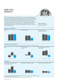 What Is An Annual Report Definitions Requirements And Examples