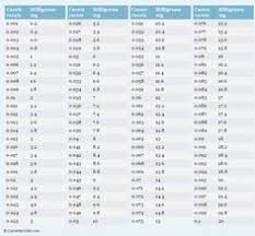 weight conversion