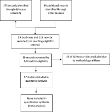 Brazilian Recommendations On The Safety And Effectiveness Of