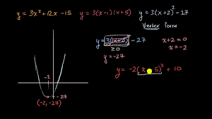 Y=ax^2+bx+c where a, b and c are real numbers. Vertex Form Introduction Video Khan Academy