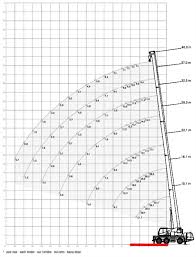 What Size Crane Do I Need Free Guide Synergy Lifting