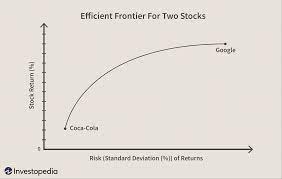We did not find results for: Modern Portfolio Theory Why It S Still Hip