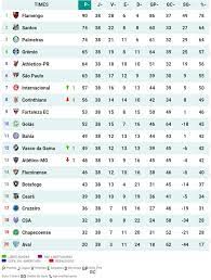 Acompanhe os jogos de hoje, as próximas e últimas partidas campeonato brasileiro série a. Campeonato Brasileiro Serie A Photos Facebook