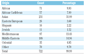 The offices of americord registry are in new york, new york. Cord Blood Stem Cells For Hematopoietic Stem Cell Transplantation In The Uk How Big Should The Bank Be Haematologica