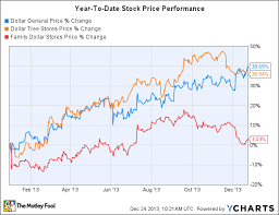 what does dollar general have in store for 2014 the