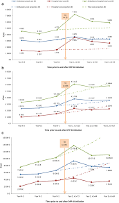 Последние твиты от combined insurance company of america (@combinedins). Cost Of Managing Type 2 Diabetes Before And After Initiating Dipeptidyl Peptidase 4 Inhibitor Treatment A Longitudinal Study Using A French Public Health Insurance Database Springerlink