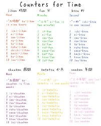 learn japanese time counters by misshoneyvanity on