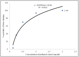 Image result for Synaptolepis alternifolia