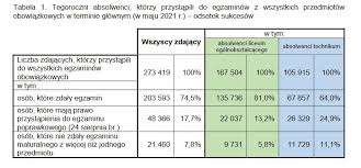 W poprawce z matury ewa woydyłło analizuje prawdziwe historie czytelników i skomplikowane biografie bohaterów literackich i filmowych. Ypllzkc Wdgg2m
