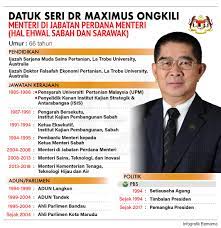 Umur 74 tahun) adalah presiden indonesia yang kelima yang menjabat sejak 23 juli 2001 sampai 20 oktober 2004. Bernama Tv ×'×˜×•×•×™×˜×¨ Infografik Datuk Seri Dr Maximus Ongkili Menteri Di Jabatan Perdana Menteri Hal Ehwal Sabah Sarawak