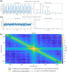 It was established in 2005 and broadcasts both in malay and english. 28th Annual Computational Neuroscience Meeting Cns 2019 Bmc Neuroscience Full Text