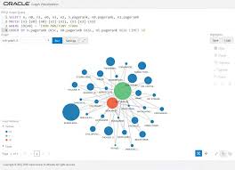 Image result for tbn:888eATj1pVNxaM::www.oracle.com/technology/products/reports/htdocs/faq/Images/Graph1.jpg