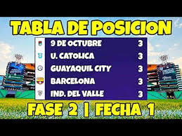 Incluye resultados, fixture, promedios, tablas de posiciones, goleadores. Asi Va La Tabla De Posiciones Fecha 1 De La Liga Pro 20