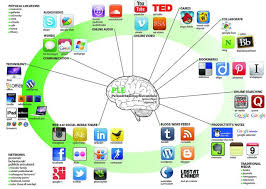 Personal Learning Environment Janson Hews Personal Learning Environment Personalized Learning Effective Learning