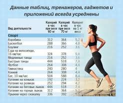 Skolko Kalorij My Realno Tratim Pohudenie S Raschyotom Calorizator Ru