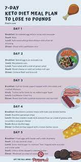 Melon Apple Smoothie Clean Eating Snacks Recipe Ketogenic Diet Meal Plan Keto Diet Food List Keto Diet Menu