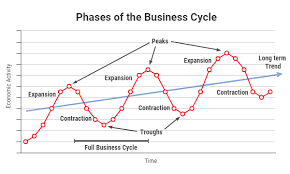 Recession In Canada The Canadian Encyclopedia