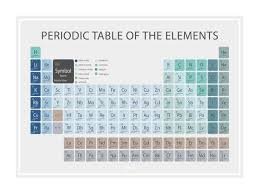 Periodic Table Poster Decal Minimalist Look Etsy In 2020 Periodic Table Poster Periodic Table Periodic Table Of The Elements