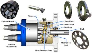 Piston pumps can be used to move liquids or compress gases. Pumps Engineering Library