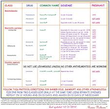 Great Chart For Dosing Goats Goaty Goat Goats Goat Care