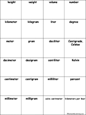 Abbreviations For Measurement Words Metric