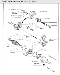 Replacing the switch tends to be pretty simple in most cars. Ignition Switch Problems Key Turns In Cylinder But Does Not