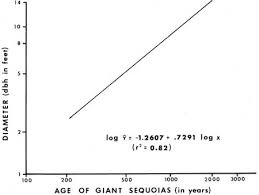 We did not find results for: Giant Sequoia Ecology Chapter 5