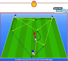 Spanish Academy Soccer Coaching Passing Drill Soccer Coaching Drills Soccer Coaching Soccer Training