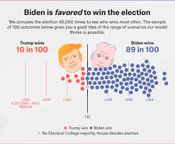 Fivethirtyeight On Twitter Our Final Presidential Election Forecast Https T Co Marwhf6fnt