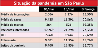 Onde o trânsito vai complicar. Tywsarqk2591nm