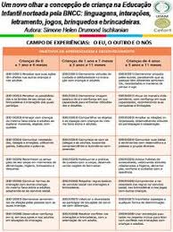 5 Campos De Experiencia Na Educação Infantil Bncc Atividades Escolares Vamos Planejar Nova Bncc Sem Complicacoes Objetivos Da Educacao Infantil Relatorios Educacao Infantil Avaliacao Educacao Infantil