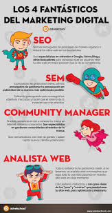 Sign In Marketing Digital Social Media Digital Marketing Social Media Infographic Marketing