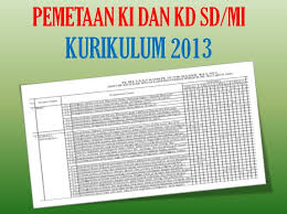 Peserta didik berlatih menulis isi dialog mengkomunikasikan peserta didik menulis isi dialog kurikulum 2013 mulok bahasa jawa smp/smplb/mts. Pemetaan Ki Kd Kelas 6 Sd Mi K13 Revisi Terbaru Tahun 2020 2021