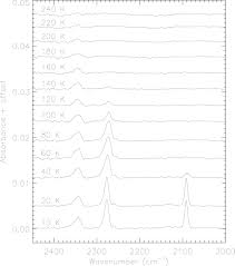 Maybe you would like to learn more about one of these? Chemical Evolution Of Interstellar Methanol Ice Analogs Upon Ultraviolet Irradiation The Role Of The Substrate Iopscience
