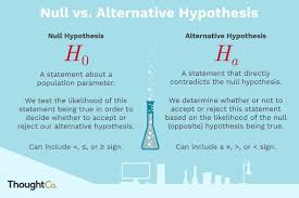 Differences Between The Null And Alternative Hypothesis In 2020 Null Hypothesis Data Science Learning Hypothesis