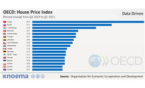 Free Infographics And Data Visualizations On Hot Topics Knoema Com